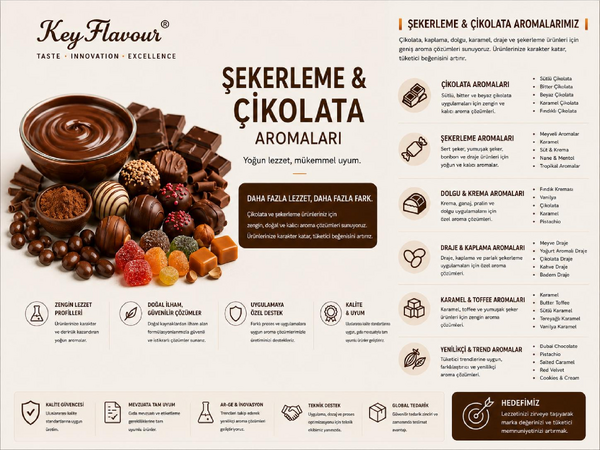 Aroma Vericiler